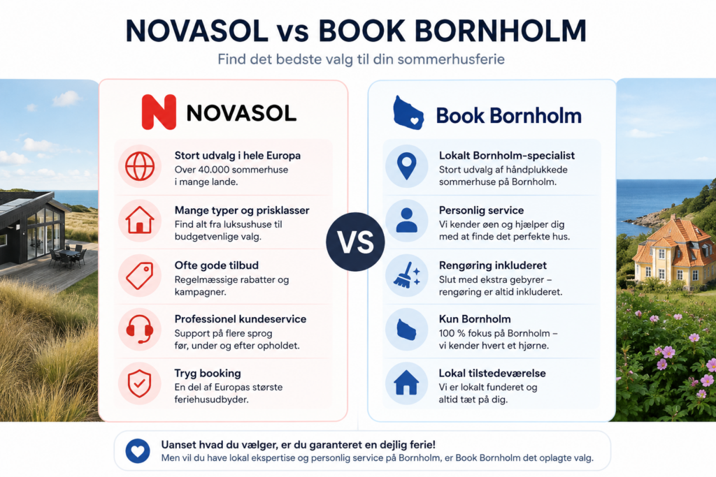 Book Bornholm samnmenligning